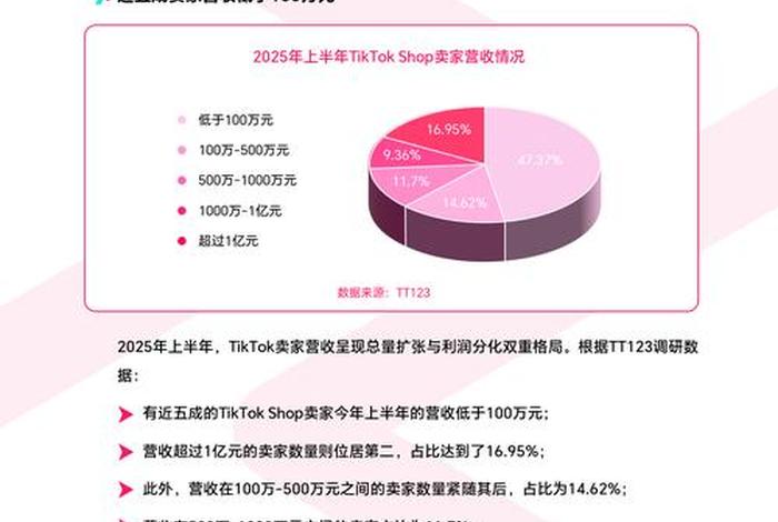 tt123跨境电商平台官网(tiktok跨境电商平台官网) tt123跨境电商平台官网(tiktok跨境电商平台官网)