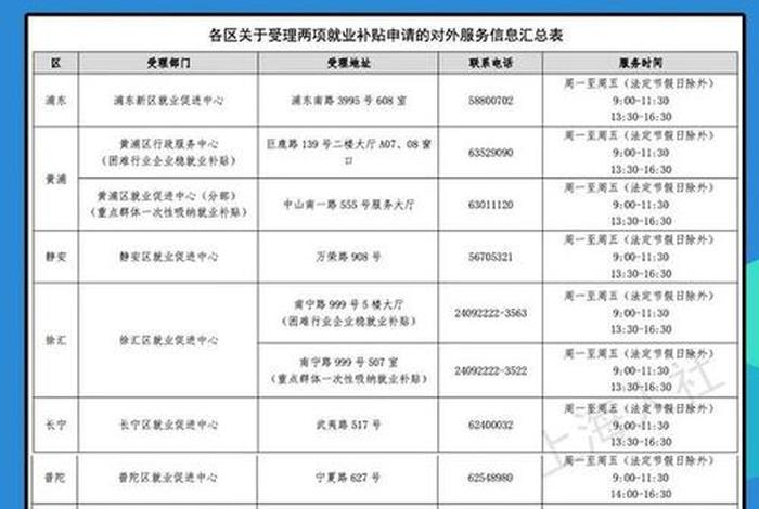 如何开一个公司、如何开一个公司就业中心 如何开一个公司、如何开一个公司就业中心