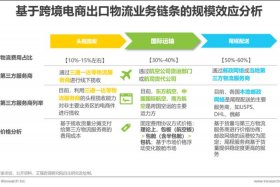 跨境电商读后感1500字，跨境电商读后感200字