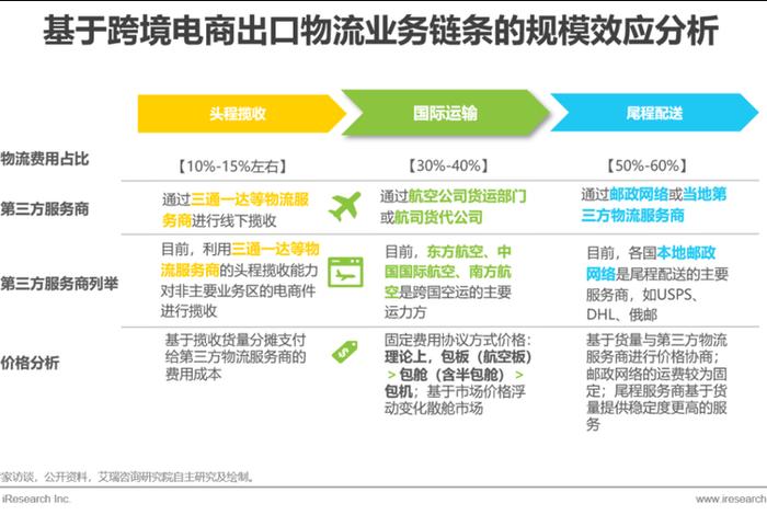 跨境电商读后感1500字,跨境电商读后感200字 跨境电商读后感1500字,跨境电商读后感200字