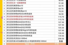 美妆电商产品价格分析、美妆产品价格策略