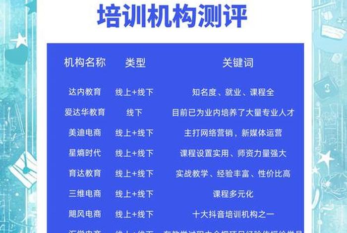 电商运营线下培训机构 - 电商运营线下培训机构有哪些 电商运营线下培训机构 - 电商运营线下培训机构有哪些