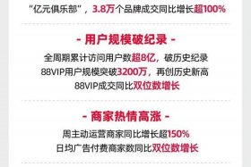 双十一电商销量减少；双十一电商销量减少的原因