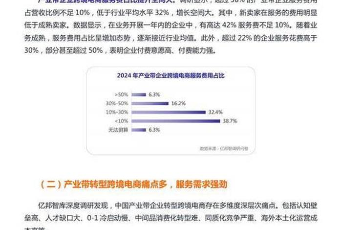 赋能电商带货、电商赋能企业 赋能电商带货、电商赋能企业