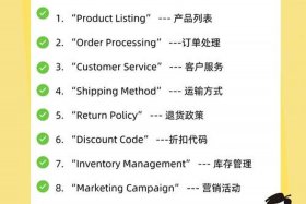 电商 英语专业 - 电商 英语专业怎么样