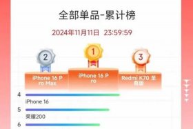 双11各大电商平台销售额排名；双十一各大电商平台销售额及销量排行榜