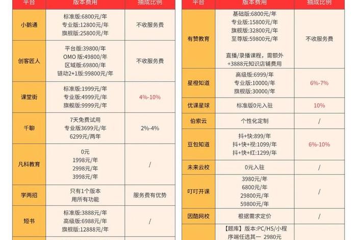 不同跨境电商平台付费推广说法(不同跨境电商平台付费推广说法不一样) 不同跨境电商平台付费推广说法(不同跨境电商平台付费推广说法不一样)