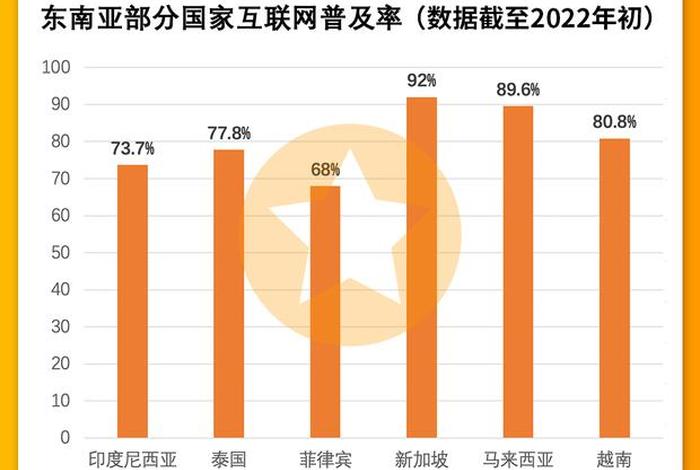 非洲电商市场,非洲电商市场规模 非洲电商市场,非洲电商市场规模