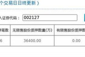 南极电商股票目标价多少；南极电商股票目标价多少钱