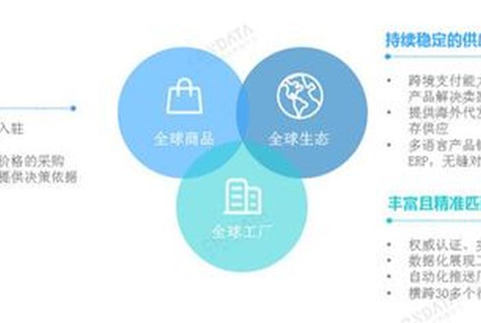 超星跨境电商答案 超星尔雅跨境电商答案 超星跨境电商答案 超星尔雅跨境电商答案