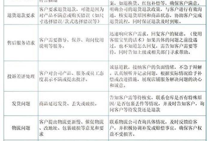 跨境电商售后维修(跨境电商售后维修工作内容) 跨境电商售后维修(跨境电商售后维修工作内容)