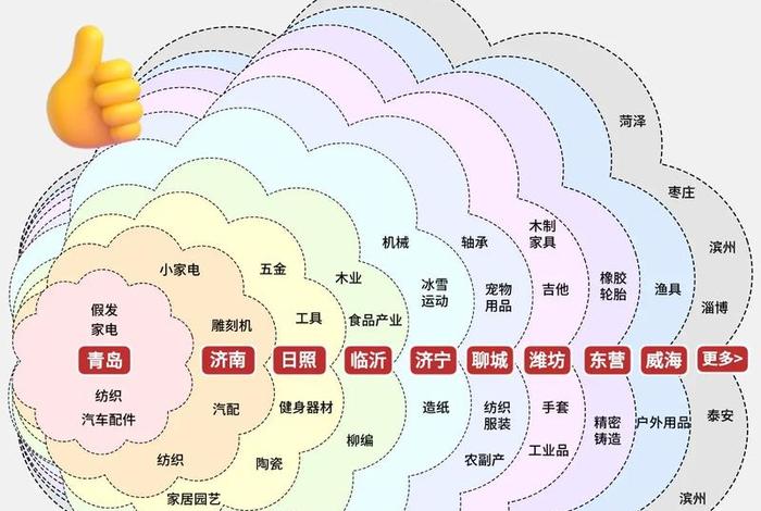 跨境电商综合试验区地图(跨境电商综合试验区有几个) 跨境电商综合试验区地图(跨境电商综合试验区有几个)
