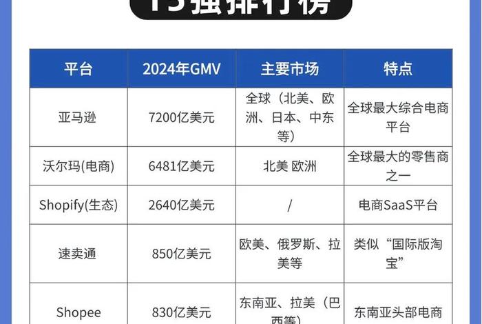 跨境电商创业机会、以后跨境电商行业有哪些创业或创新的机会 跨境电商创业机会、以后跨境电商行业有哪些创业或创新的机会