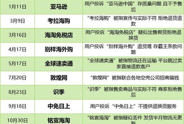 中国十大电商平台排名2023;中国十大电商平台排名第一 中国十大电商平台排名2023;中国十大电商平台排名第一