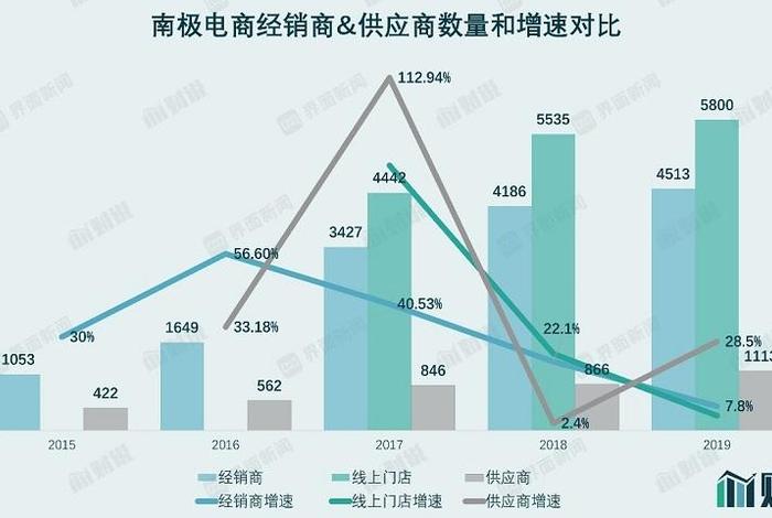南极电商未来走势(南极电商未来走势图) 南极电商未来走势(南极电商未来走势图)