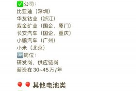 材料电商专业就业方向（材料电商专业就业方向怎么样）