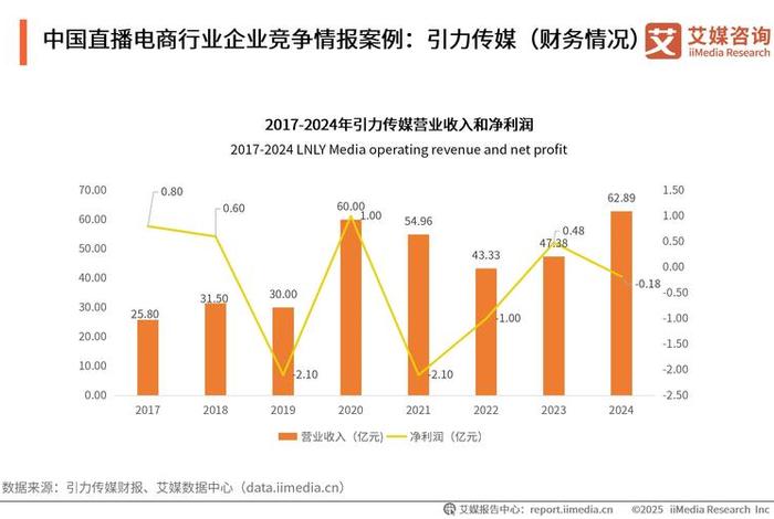 直播电商平台竞争格局；直播电商平台竞争格局有哪些