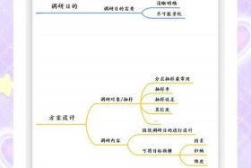 怎么样才能做一份好的方案ppt；怎么做一个好的方案