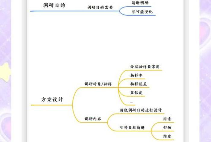 怎么样才能做一份好的方案ppt;怎么做一个好的方案 怎么样才能做一份好的方案ppt;怎么做一个好的方案