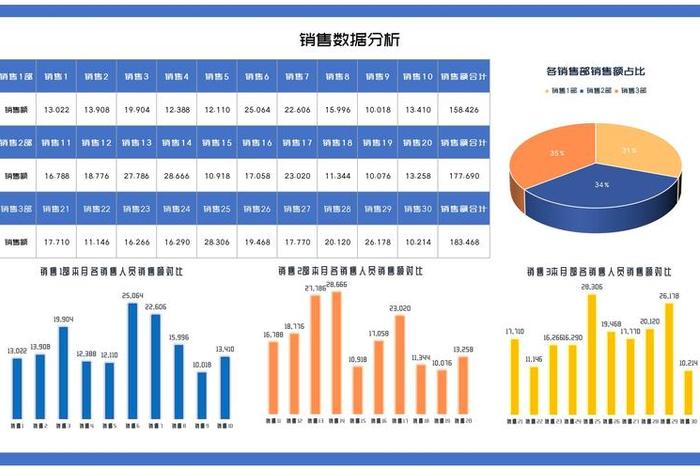 电商销售数据分析可视化图表、电商平台销售数据汇总表 电商销售数据分析可视化图表、电商平台销售数据汇总表
