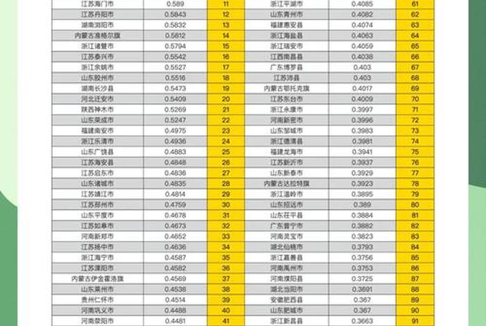 电商竞争力县市 - 电商竞争指数 电商竞争力县市 - 电商竞争指数