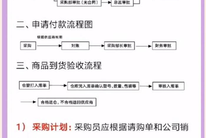 电商采购工作怎么样、电商采购工作怎么样啊 电商采购工作怎么样、电商采购工作怎么样啊