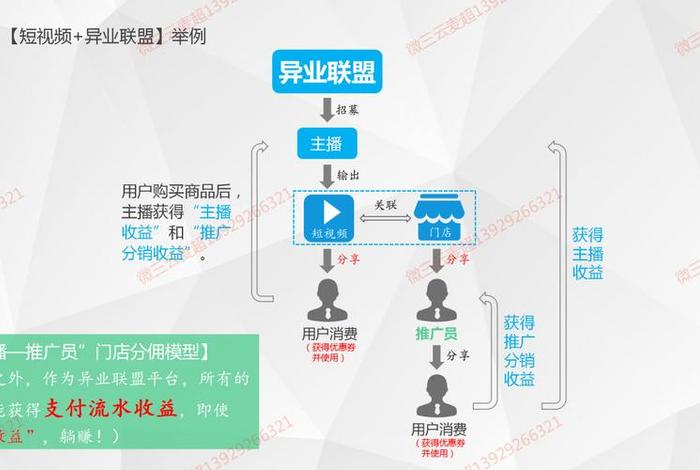 电商信息流、电商信息流视频