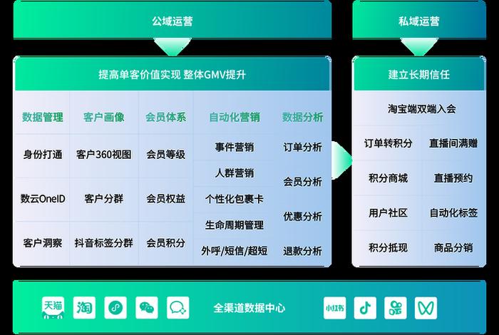电商里聊天看数据 电商怎么看数据 电商里聊天看数据 电商怎么看数据