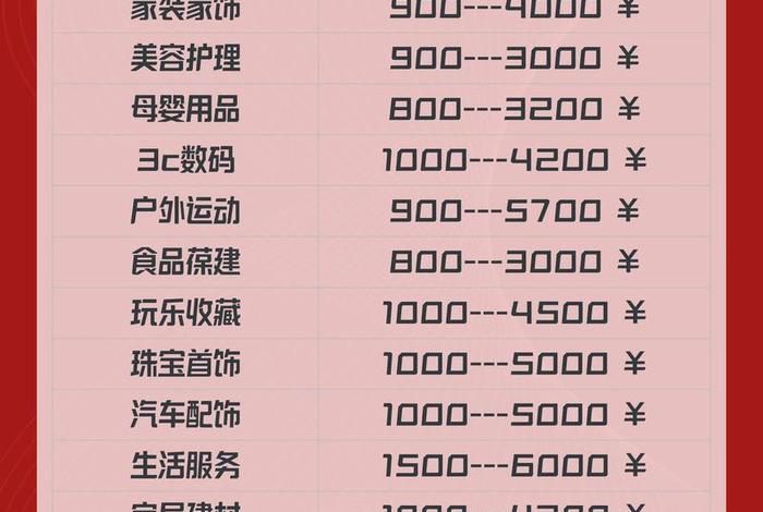 电商一个月能挣多少钱河北 电商一般能赚多少钱一个月