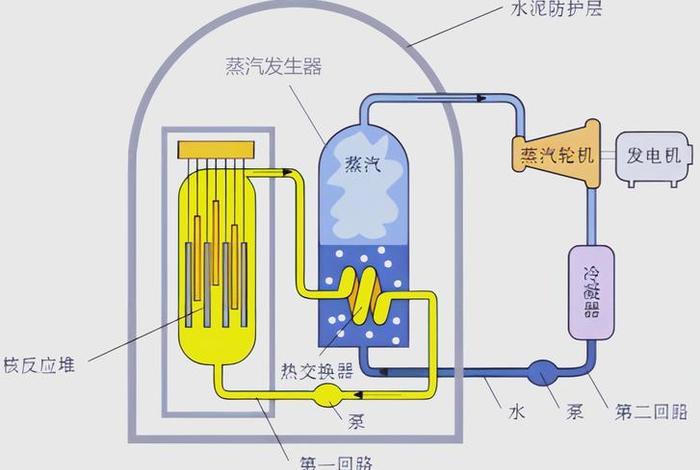 核电上哪个部位可以用到硅脂 - 核电站用的哪里来的 核电上哪个部位可以用到硅脂 - 核电站用的哪里来的