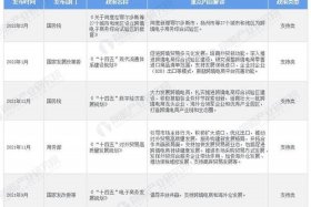 广西跨境电商政策；南宁跨境电商政策