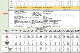 南京电商运营网课 南京电商运营工资大概多少