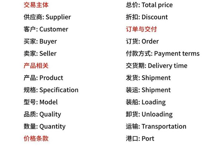 跨境电商英语常用词汇(跨境电商英语常用词汇汇总) 跨境电商英语常用词汇(跨境电商英语常用词汇汇总)