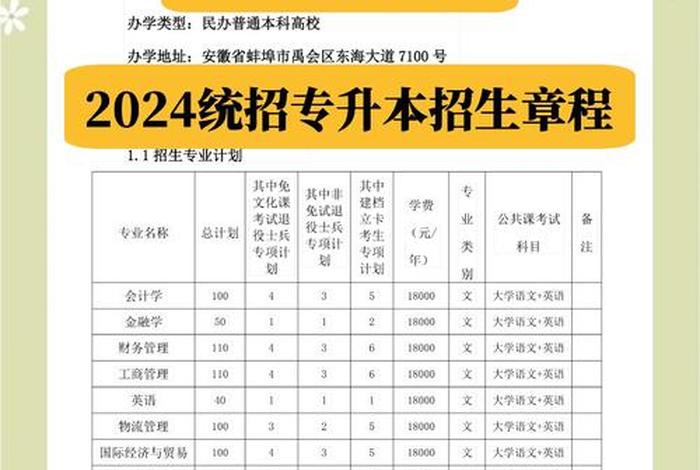 网络营销与直播电商专升本 - 安徽网络营销与直播电商专升本 网络营销与直播电商专升本 - 安徽网络营销与直播电商专升本