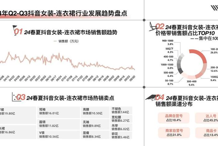 女装电商是什么意思;做女装电商需要准备什么 女装电商是什么意思;做女装电商需要准备什么