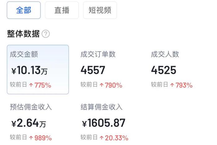 音电商佣金 佣金账户存在余额(电商平台佣金入账) 音电商佣金 佣金账户存在余额(电商平台佣金入账)