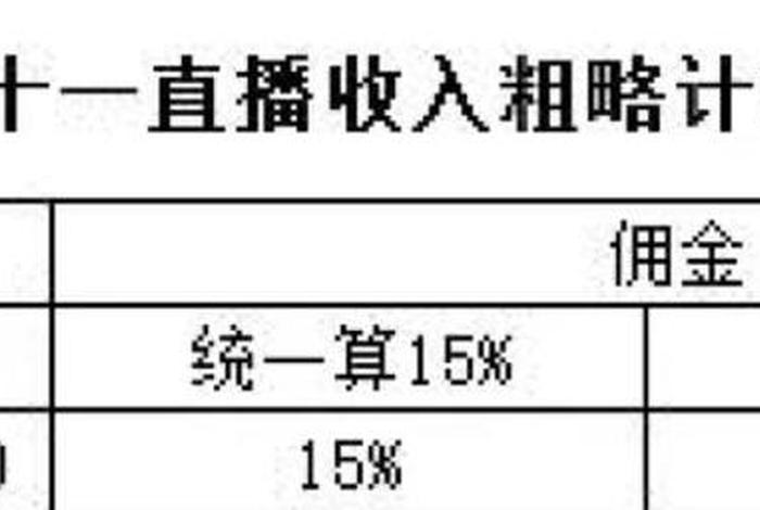 电商费比是什么意思 电商费是什么意思合法吗 电商费比是什么意思 电商费是什么意思合法吗