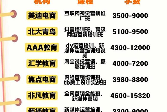 北京电商培训去哪里学 - 北京电商运营培训班哪家好 北京电商培训去哪里学 - 北京电商运营培训班哪家好