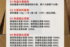 电商快递费占比 电商快递费占比怎么算