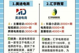 电商培训课程资源 电商培训课程资源有哪些