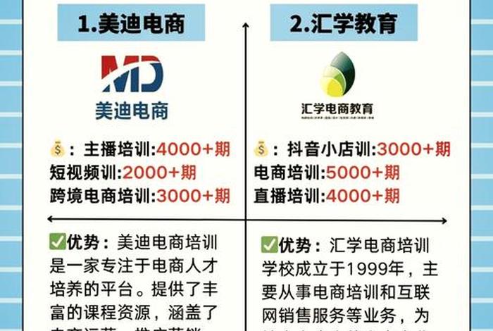 电商培训课程资源 电商培训课程资源有哪些