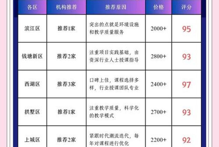 杭州电商培训机构十强;杭州电商培训机构十强排名 杭州电商培训机构十强;杭州电商培训机构十强排名