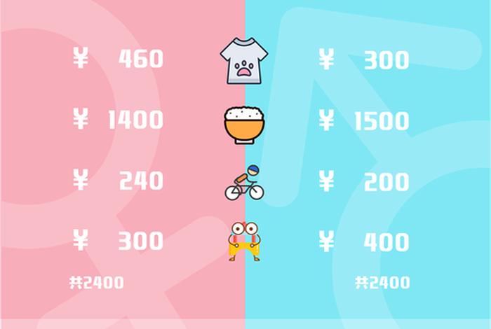 商水商电一个月的开销 一般商水商电,每月开销 商水商电一个月的开销 一般商水商电,每月开销