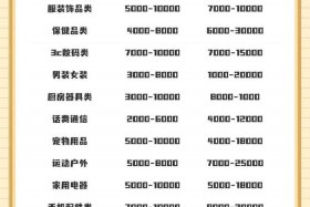 电商开店卖什么好（电商开店卖什么好赚钱）