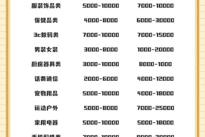 电商开店卖什么好（电商开店卖什么好赚钱）