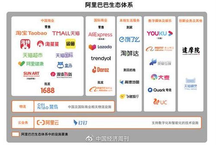 跨境电商的生态系统是什么 跨境电商生态圈是什么 跨境电商的生态系统是什么 跨境电商生态圈是什么