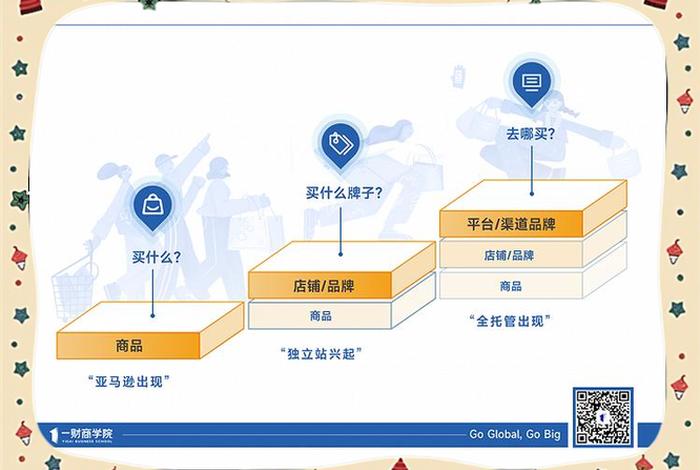 电商托管运营模式、电商托管运营模式有哪些