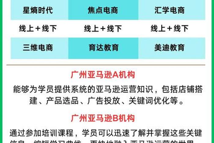 线上亚马逊电商培训,线上亚马逊电商培训怎么样 线上亚马逊电商培训,线上亚马逊电商培训怎么样
