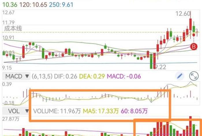 国电商瑞股票,国电商瑞股票行情 国电商瑞股票,国电商瑞股票行情