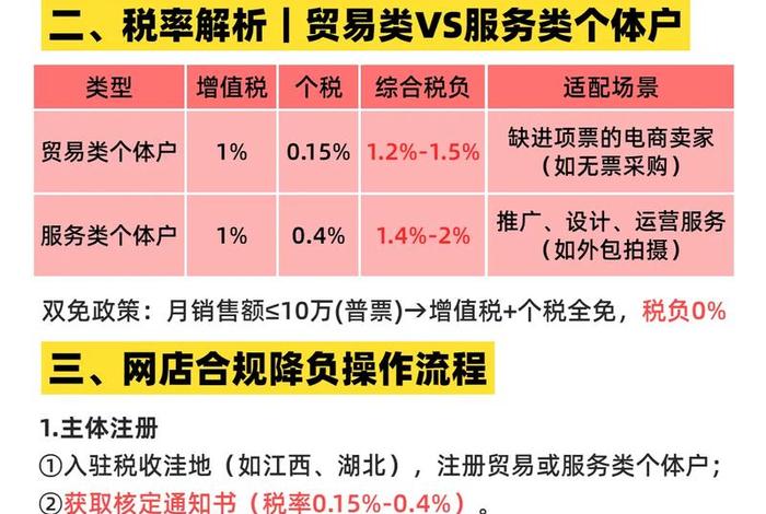 电商营业额多少要交税 电商营业额多少要交税费